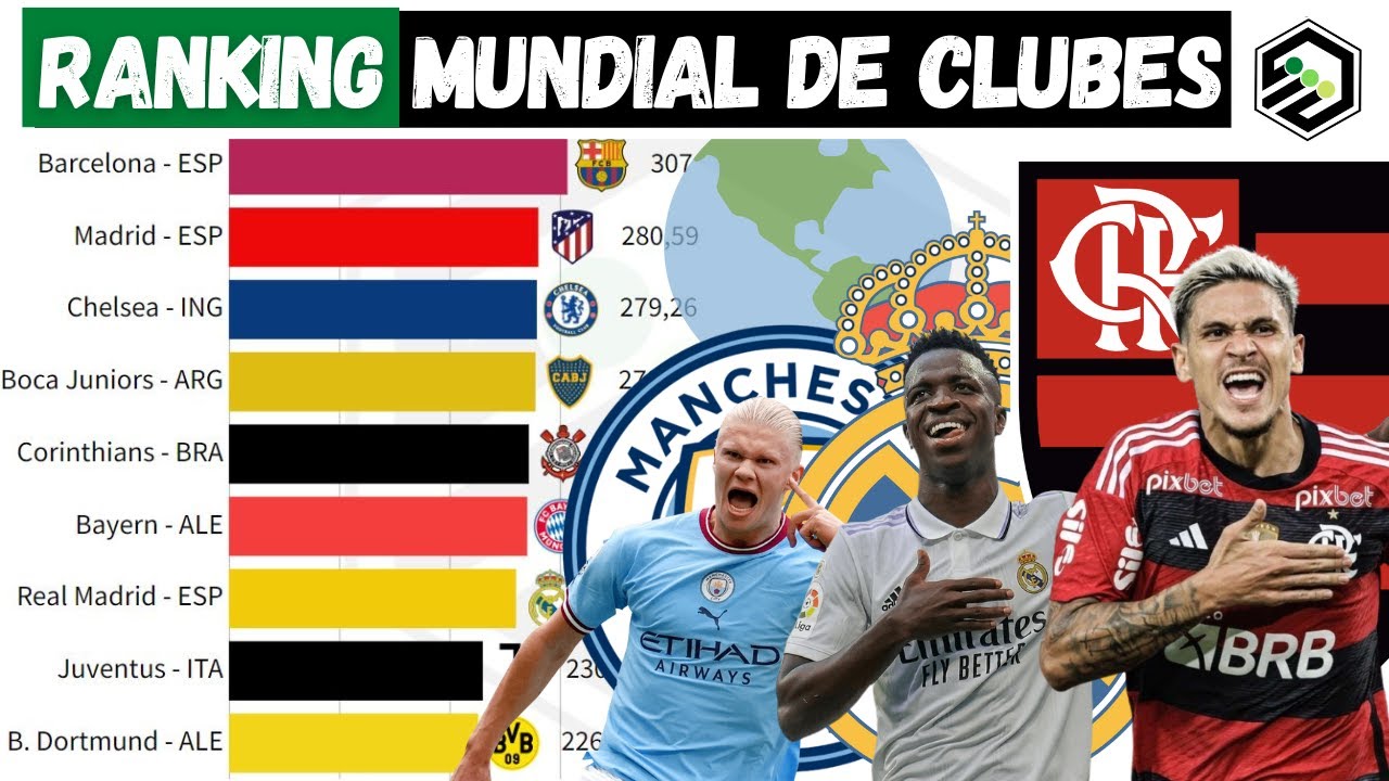 A IFFHS atualizou o ranking de melhores clubes do mundo! : r/futebol