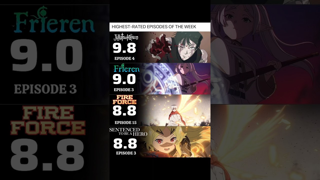 🔥 Highest-Rated Anime Episodes of the Week! 🔥