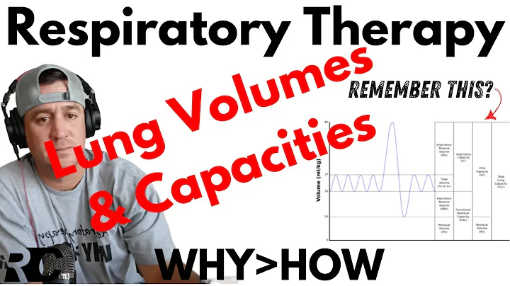 Respiratory Therapy - Lung Volumes and Capacities