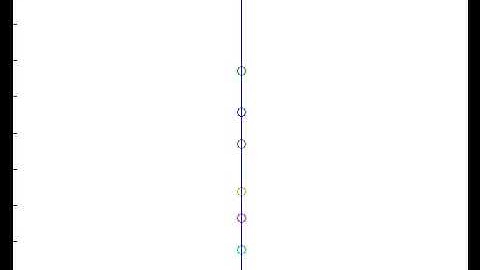 Simulating magnets in MATLAB
