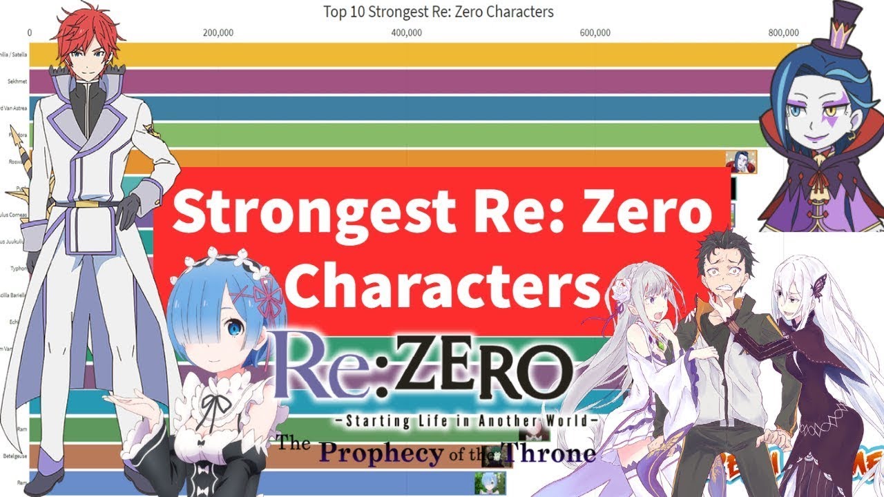 Re zero characters