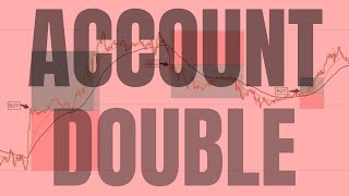 Small Account Double Ultimate Buy Sell M-15 Scalping Strategy