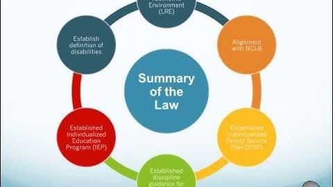 PPTV Module 2 Unit 2 Activity 3 Video