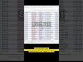 Gabungin CHOOSECOLS + XLOOKUP di Excel Dunia Kerja #ExcelTips #duniakerja #AdminRumahSakit