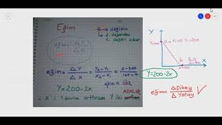 EĞİM DİKEY EKSENDEKİ DEĞİŞİMİN YATAY EKSENDEKİ DEĞİŞİME ORANIDIR.