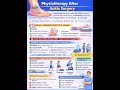 Ankle Surgery के बाद Physiotherapy कैसे करें? Fast Recovery Exercise Guide #healthtips #motivation