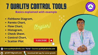 7 QC Tools - Basics explained with example (English) #7qctools #problemsolving #qualityhubindia