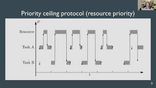 Guaranteed response time for mixed-criticality systems on seL4 (Thesis C)