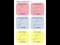 | Angles on Parallel Lines | #math #education #stem