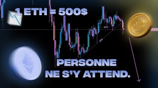 Nachetez Pas Encore Dethereum Analyse Smc Ethbtc