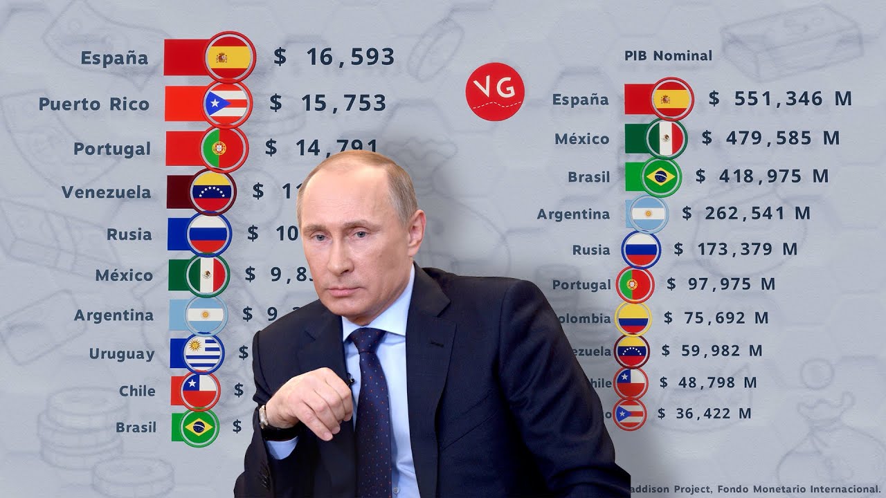 ¿Qué es más rico España o Rusia