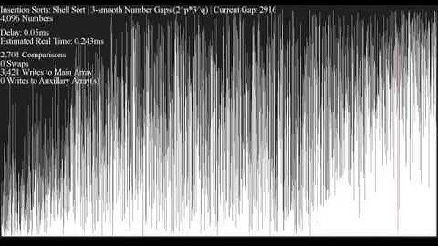 Different Gaps for Shell Sort