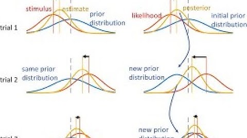 Bayesian Model for Random Forest Classification Using Python