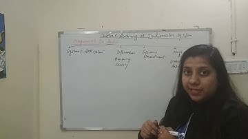 CA FINAL ISCA CLASSES MAY 2019 AUDITING OF INFORMATION SYSTEM PART-3 (TOPIC-3)