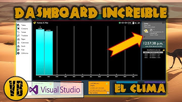 ¿CÓMO CREAR UN DASHBOARD DINAMICO? CAP 2: EL CLIMA| VB, POO, VISUAL STUDIO, BUNIFU, SELENIUM, CHROME