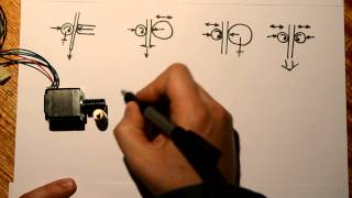 The Kraken Dual Pinch Wheel Extruder - How it Works