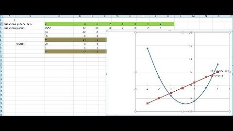 plotting linear and quadratic graph in excel