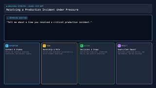 [Behavioral] Production Incident Response (STAR Method) — Interview Prep