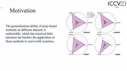 ICCV2023 | GPGait: generalized pose-based gait recognition