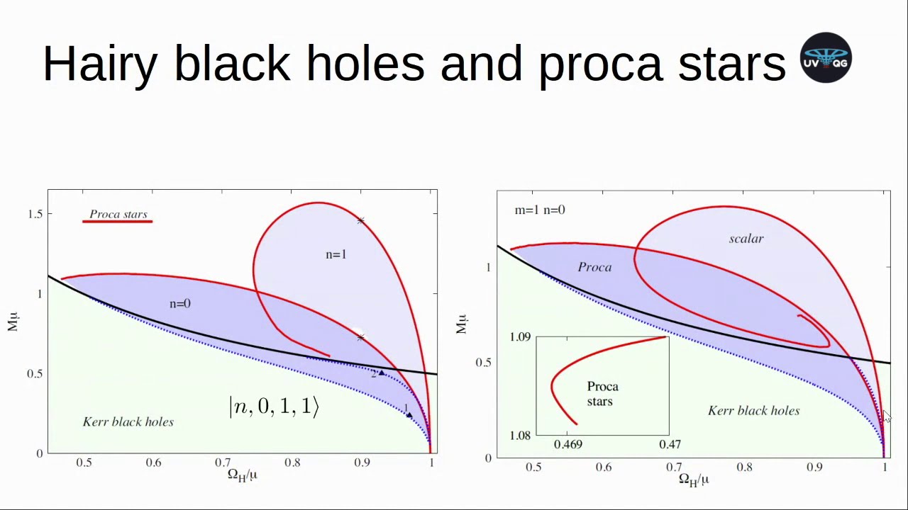 Proca clouds around rotating black holes
