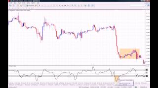 How to Use the CCI (Commodity Channel Index) Indicator on MT4