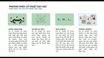 ETEP-MODULE 2- Sử dụng phương pháp kĩ thuật dạy học phát triển phẩm chất năng lực học sinh