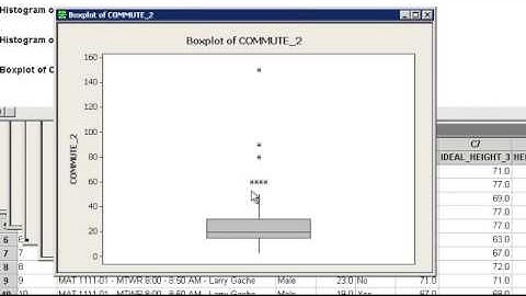 Quantitative Data Histograms Minitab