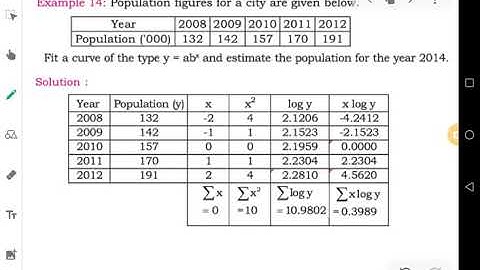 Exponential trend - 03