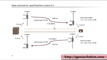 GPON Fundamentals