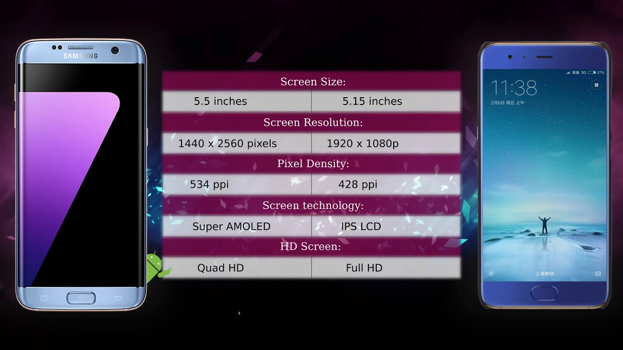 Samsung Galaxy S7 edge vs Xiaomi Mi6 - Phone comparison