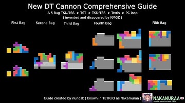 New DT Cannon Comprehensive Guide (subtitles)