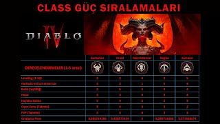 Diablo 4 Class Güç Sıralamaları - En İyi Sınıf Hangisi?