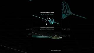 Visualizing the Schrödinger Equation: The Gaussian Wave Packet in 3D