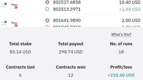 Volatility 75 Metro Auto Scalper Robot FOR PHONE | Best strategy for vix 75 | V75 best strategy|FREE