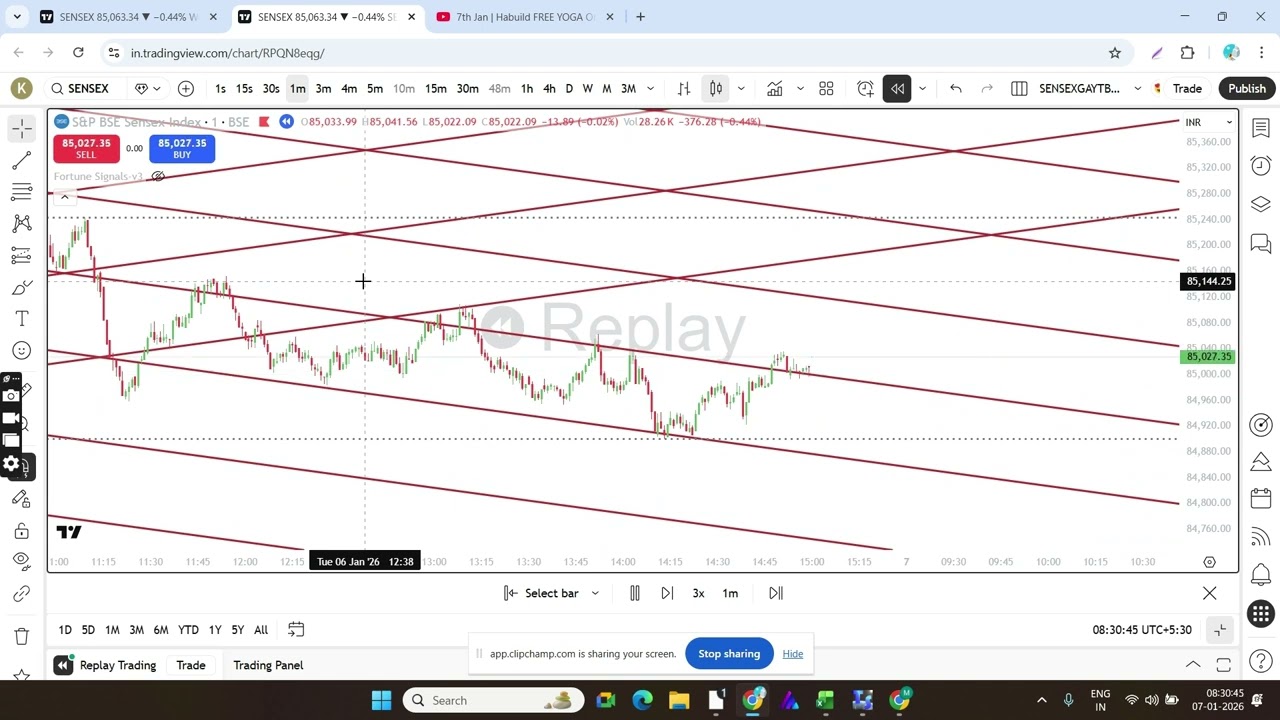 Gann Sensex Intraday Angles New Concept Developed at Gann Supremacy 