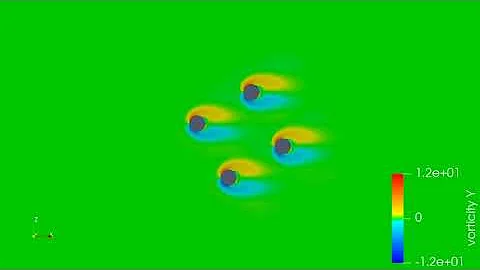 OSCILLATING FLOW PAST CYLINDER SIMULASI PARAVIEW