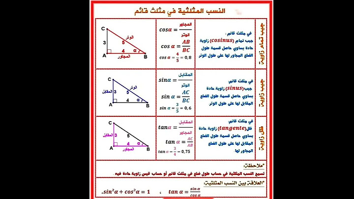 ملخص النسب المثلثية في مادة الرياضيات للسنة الرابعة متوسط