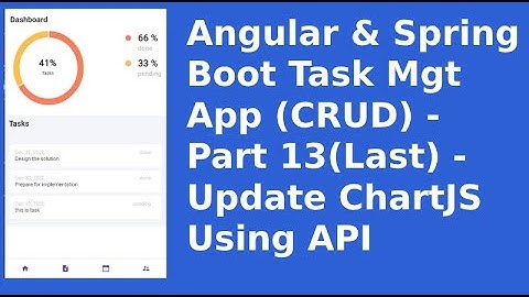 Angular & Spring Boot Task Mgt App (CRUD) - Part 13(Last) -Update ChartJSUsing API