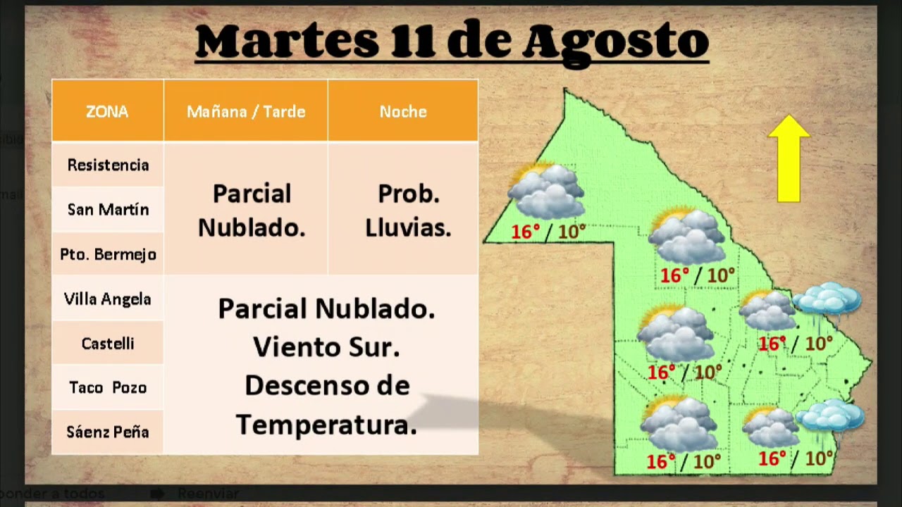 CHACO PRONÓSTICO EXTENDIDO 10 DE AGOSTO 2020 YouTube