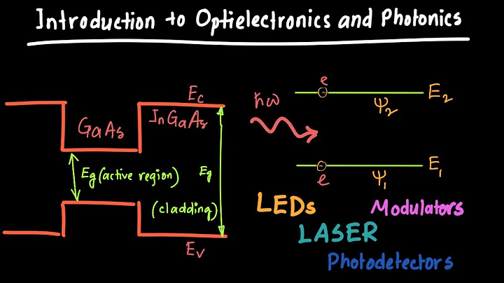 Introduction to Optoelectronics and Photonics - DayDayNews