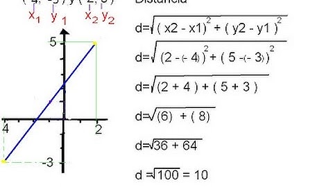 Distancia Entre Dos Puntos En El Plano Cartesiano