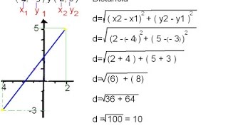 Distancia Entre Dos Puntos En El Plano Cartesiano