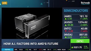 Where Does AMD Stack Up in the Semiconductor Industry?