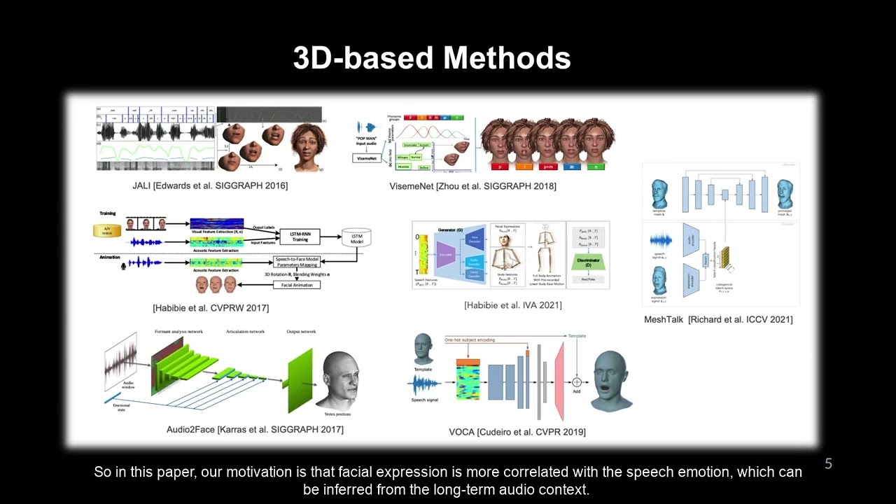 FaceFormer: Speech Driven 3D Facial Animation With Transformers | CVPR ...
