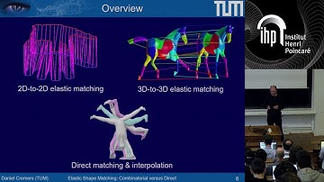 Combinatorial Solutions to Elastic Shape Matching. - Cremers - Workshop 3 - CEB T1 2019