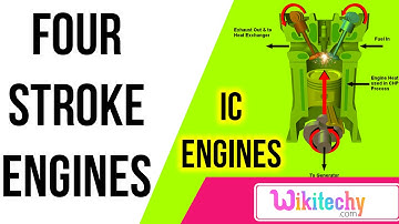 what is four stroke engine | ic engines | mechanical interview question | wikitechy.cm