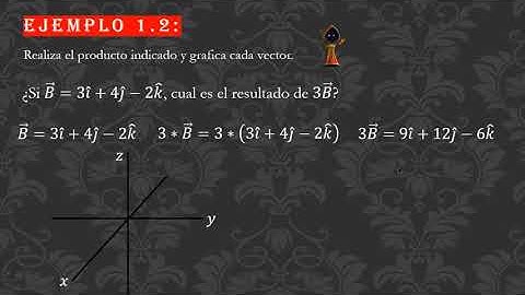 Multiplicar un vector por un escalar Ejemplo 1
