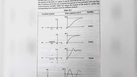 Stability and location of the poles in s-plane
