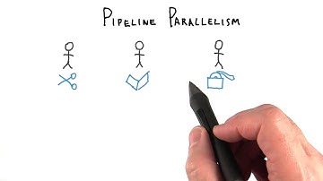Pipeline Parallelism - Interactive 3D Graphics