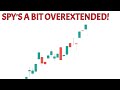 PRICE ACTION ANALYSIS for SPY QQQ TSLA NVDA COIN IWM